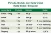 Cara Menghitung Nisab Zakat Emas