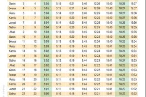 Waktu Berbuka Puasa Daerah Banjarmasin Dan Sekitarnya