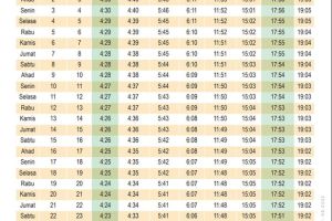 Jadwal Buka Puasa Untuk Gorontalo Dan Sekitarnya