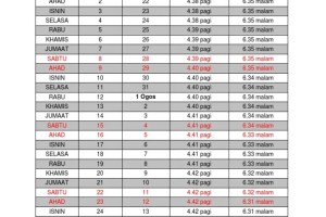 Jadual Buka Puasa Negeri Sabah