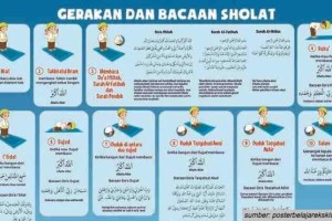 Niat Sholat Isya Dalam Bahasa Indonesia