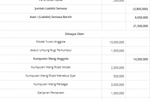 Cara Kira Zakat Emas Selangor