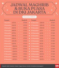 Waktu Berbuka Puasa Adalah Pada Waktu. Jadwal Buka Puasa Hari Ini 25 April 2021