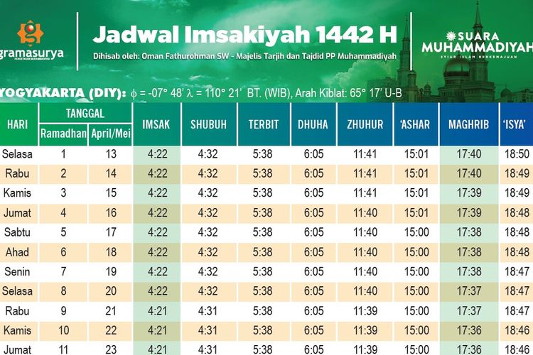 Jadwal Buka Puasa Wilayah Oman. Ramadhan 2021: Jadwal Imsak dan Buka Puasa Yogyakarta 16