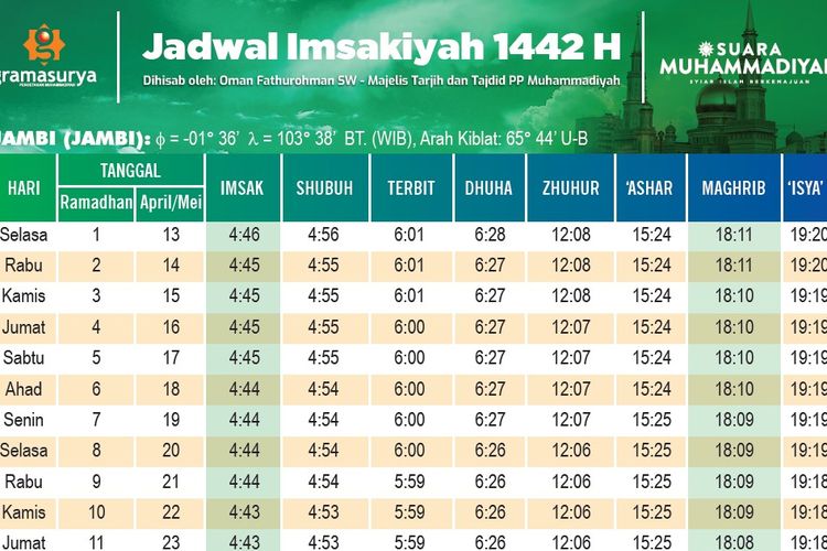 Jadwal Buka Puasa Ramadhan 2021 Jambi. Jadwal Puasa Ramadhan 2021 untuk Wilayah Jambi dan Sekitarnya