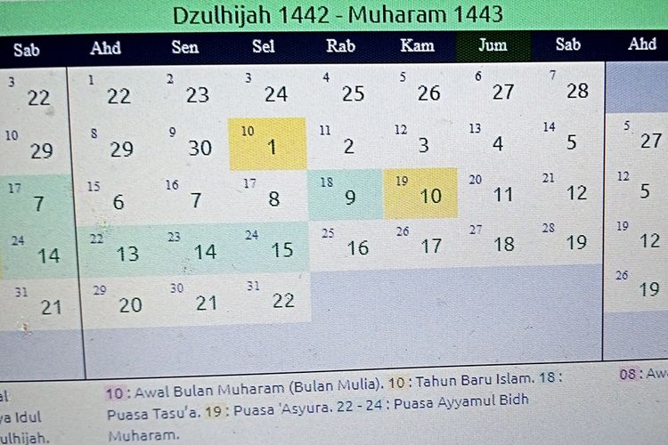 Kapan Puasa Asyura Dan Tasu'a. Puasa Tasu'a dan Asyura, Memiliki Sejumlah Pahala Bagi yang