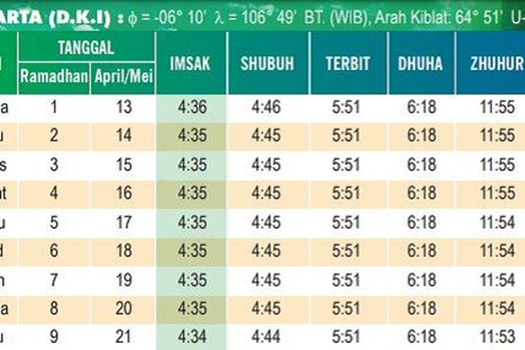 Puasa Ramadhan Tinggal Berapa Hari Lagi. Ramadhan 2021 Tinggal Berapa Hari Lagi? Ini Jadwal Puasa