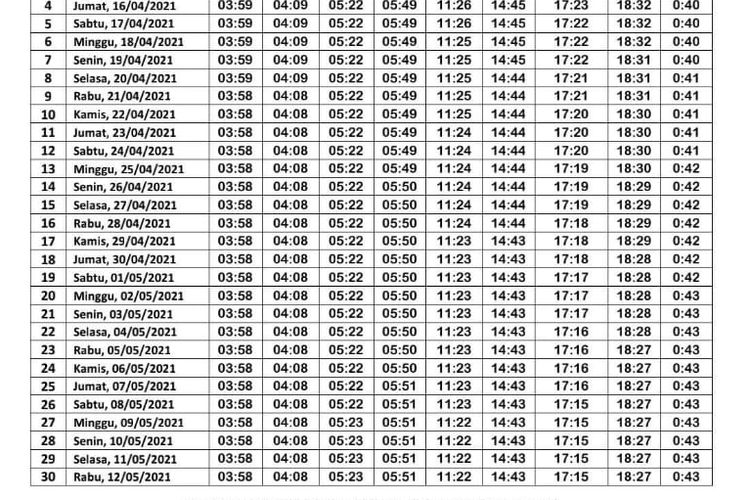 Jadwal Buka Puasa Wilayah Oman. Link Jadwal Sahur dan Imsak Hingga Buka Puasa di Indonesia