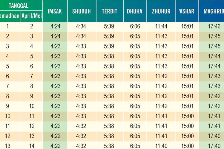 Jam Berapa Buka Puasa Di Semarang. Semarang Buka Puasa Jam Berapa? Ini Jadwal Buka Puasa dan