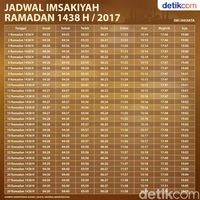 Bulan Puasa Tahun 2017 Jatuh Pada Tanggal. Jadwal Puasa Ramadan 2017