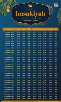 Jadwal Imsak Dan Buka Puasa Ramadhan 2021. Jadwal Imsak Puasa Ramadhan Tahun 2021 & Waktu Shalat