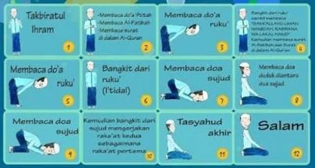 Jumlah Ruku Shalat Gerhana Pada Rakaat Pertama Adalah. Ada 2 Ruku' Dalam Shalat Gerhana, Ini Panduan Lengkapnya