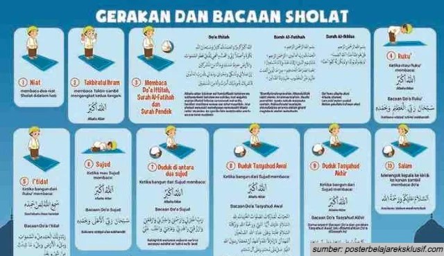 Bacaan Sholat Beserta Gambar Nya. Bacaan, Niat, & Tata Cara Sholat 5 Waktu Lengkap. Arab serta Latin!