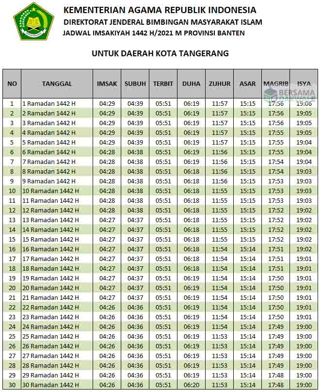 Jadwal Puasa Ramadhan 2021 Wilayah Tangerang. Jadwal Imsakiyah Tangerang, Jadwal Puasa Ramadhan 2021