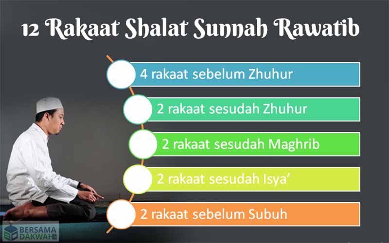 Shalat Rawatib Menurut Hadits Shahih. Ini 12 Rakaat Shalat Sunnah Rawatib yang Dijanjikan Istana di Surga