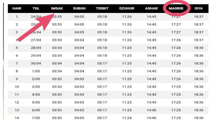 Batas Waktu Sholat Subuh Bandung. Jadwal Sholat Subuh, Dzuhur, Magrib Ramadhan di Jakarta