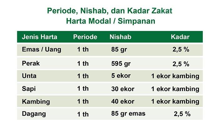 Cara Menghitung Nisab Zakat Emas. Cara Menghitung Besaran Zakat Harta