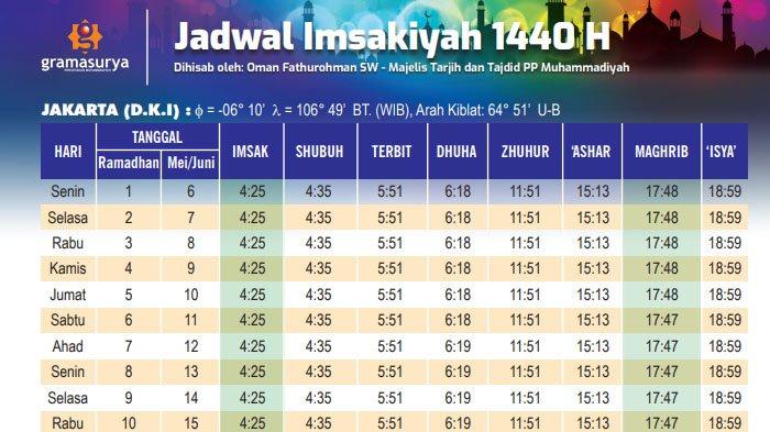 Jam Buka Puasa Jogja Hari Ini. Jadwal Buka Puasa Hari Ini Rabu 8 Mei 2019 : Yogyakarta