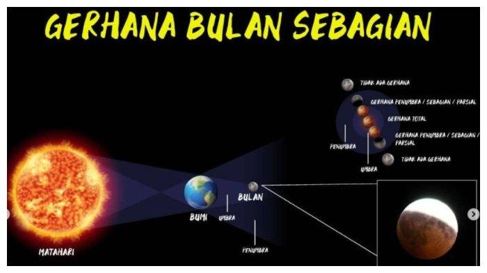 Kapan Salat Gerhana Bulan 19 November 2021. Daftar Wilayah dan Jadwal Waktu Menyaksikan Gerhana Bulan