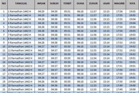 Jadwal Sholat Depok Bulan April 2021. Jadwal Imsakiyah Kota Depok Ramadhan 2021