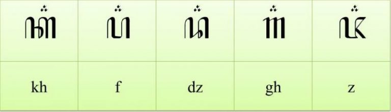 Zakat Fitrah Yen Ditulis Nganggo Aksara Jawa. √ 21+ Contoh Aksara Rekan {Pengertian, Kalimat dan Pasangannya}