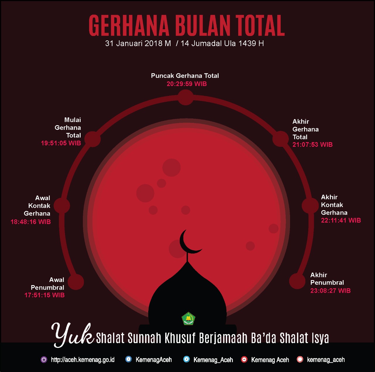 Shalat Gerhana Bulan Menurut Islam. Ada Gerhana Bulan Total ...