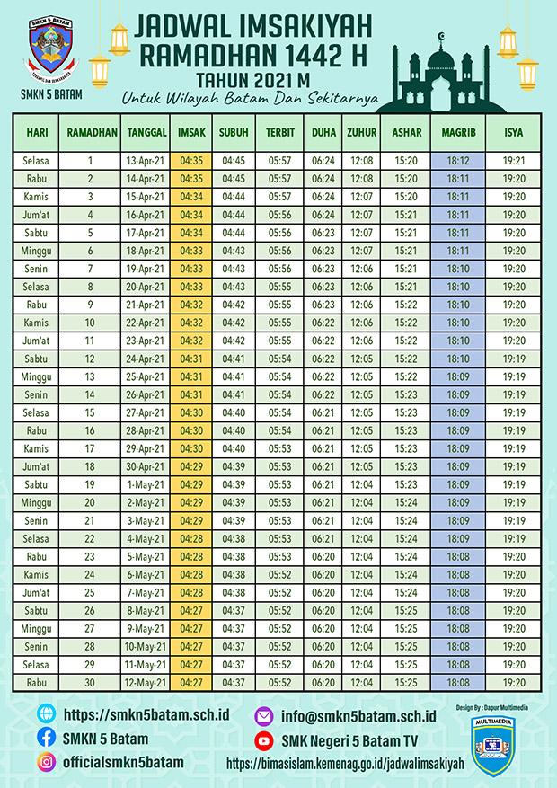 Jadwal Buka Puasa Batam 2021 Hari Ini. Download Jadwal Imsakiyah Ramadhan 1442 H / 2021 M Kota