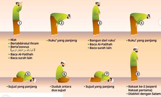 Ada Berapa Rakaat Sholat Lima Waktu. Bacaan, Niat, & Tata Cara Sholat 5 Waktu Lengkap. Arab serta Latin!