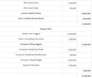 Cara Kira Zakat Emas Selangor. Cara Kira Zakat Perniagaan